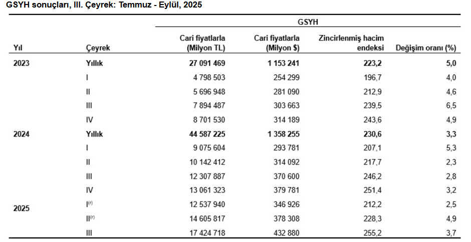 Ekran Görüntüsü 2025 12 01 121420