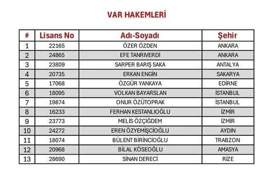 Hakem Listesi1