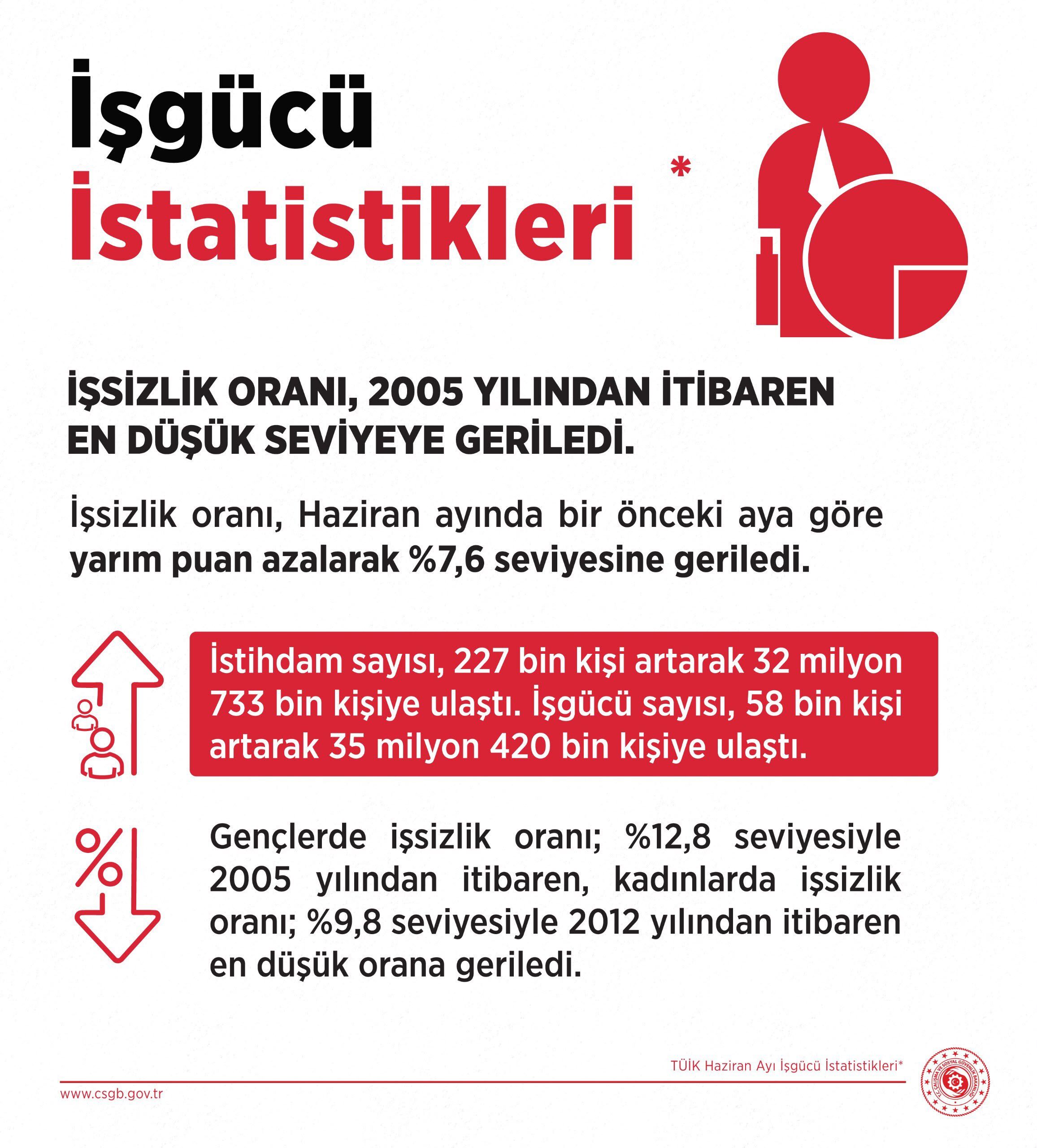 Işsizlik-1