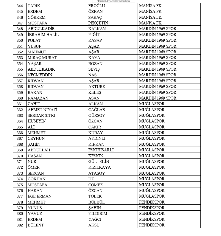 Bahis Souşturması İdareciler 10