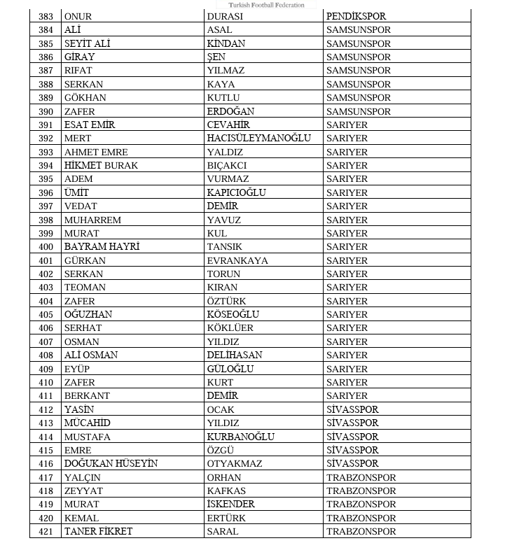 Bahis Souşturması İdareciler 11