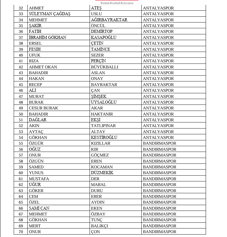 Bahis Souşturması İdareciler 2