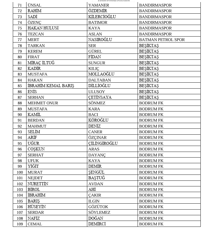 Bahis Souşturması İdareciler 3