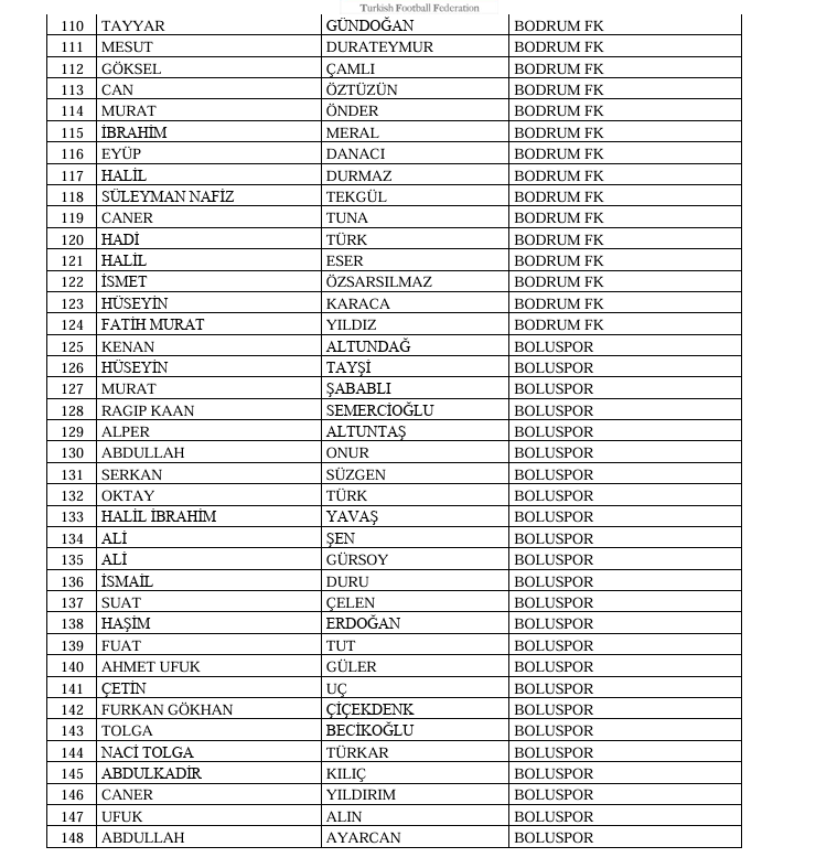 Bahis Souşturması İdareciler 4