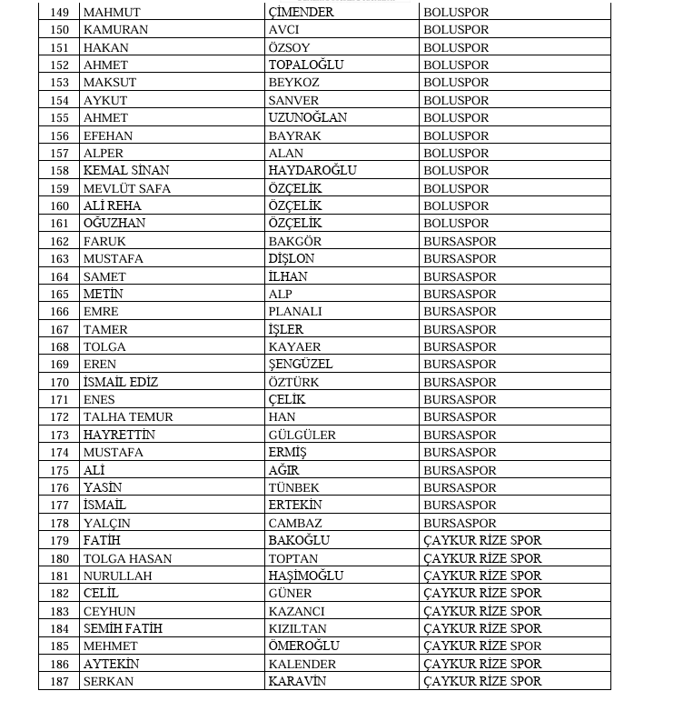Bahis Souşturması İdareciler 5