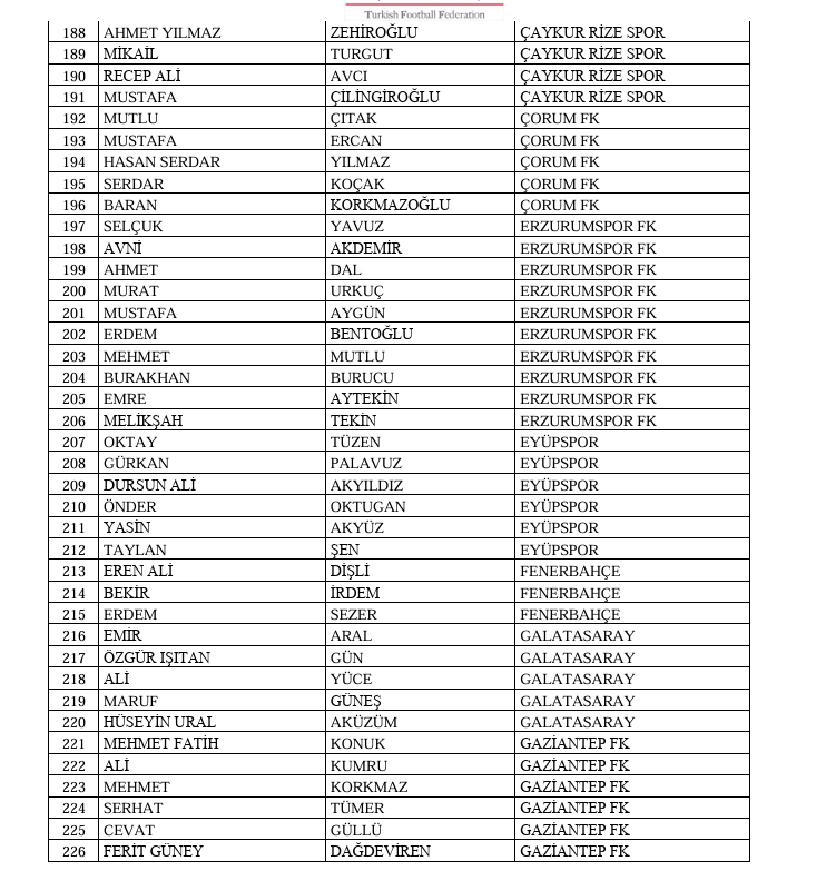 Bahis Souşturması İdareciler 6
