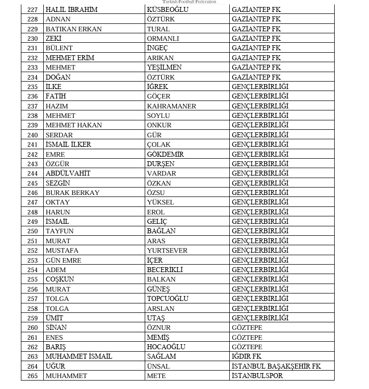 Bahis Souşturması İdareciler 7