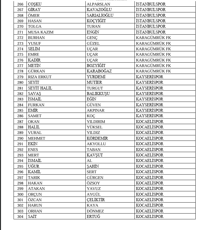 Bahis Souşturması İdareciler 8